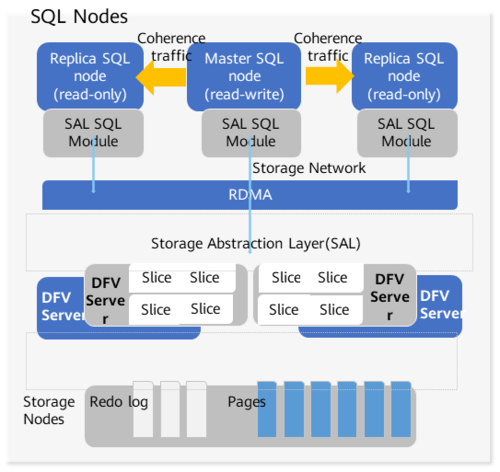 服务好的mysql云数据库_云数据库 GaussDB(for MySQL)