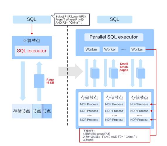 服务好的mysql云数据库_云数据库 GaussDB(for MySQL)