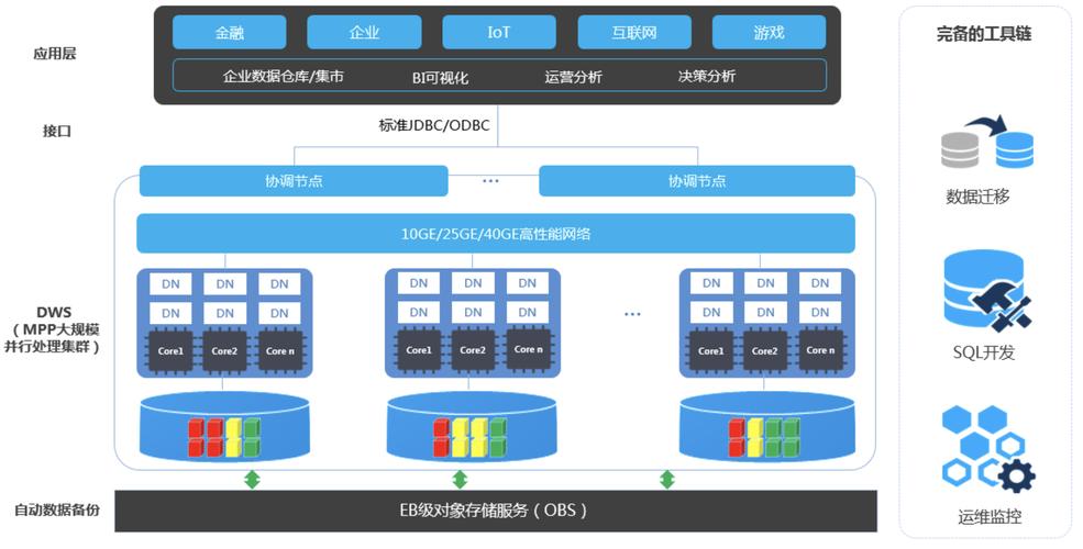 服务好的mysql云数据库_云数据库 GaussDB(for MySQL)