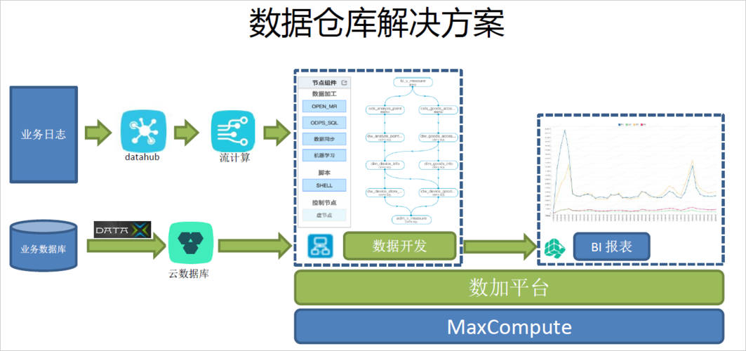 分析型数据仓库_SAP HANA的应用场景有哪些？