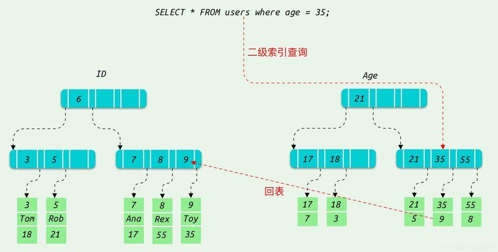 mysql数据库有几种_采样方式有几种？