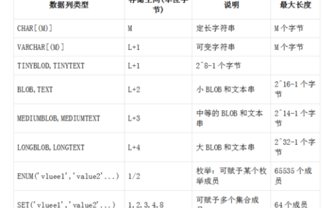 MySQL数据库中存在哪些采样方法？
