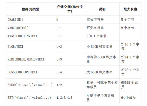 mysql数据库有几种_采样方式有几种？