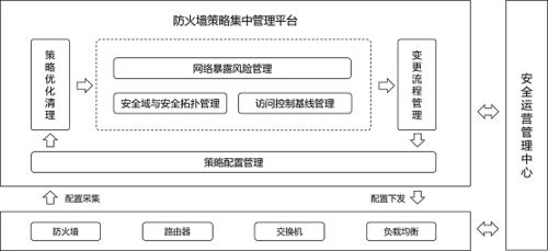 防火墙管理_防火墙管理