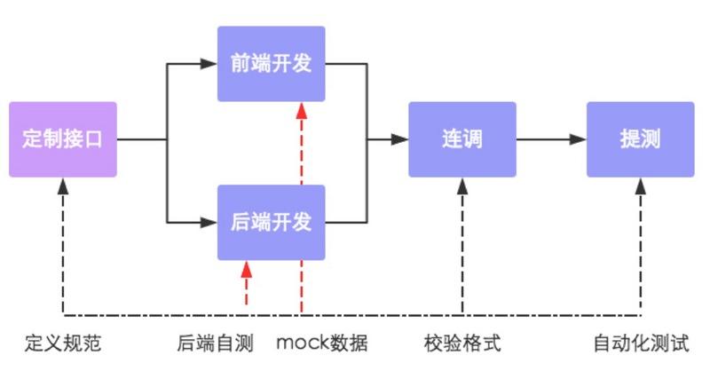 mvc与html5_跨域资源共享简介