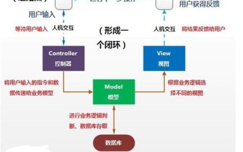 MVC框架与HTML5跨域资源共享，如何实现安全的数据交换？