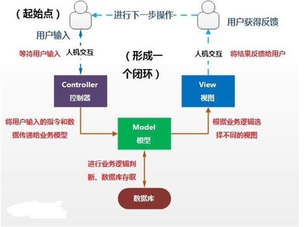 mvc与html5_跨域资源共享简介