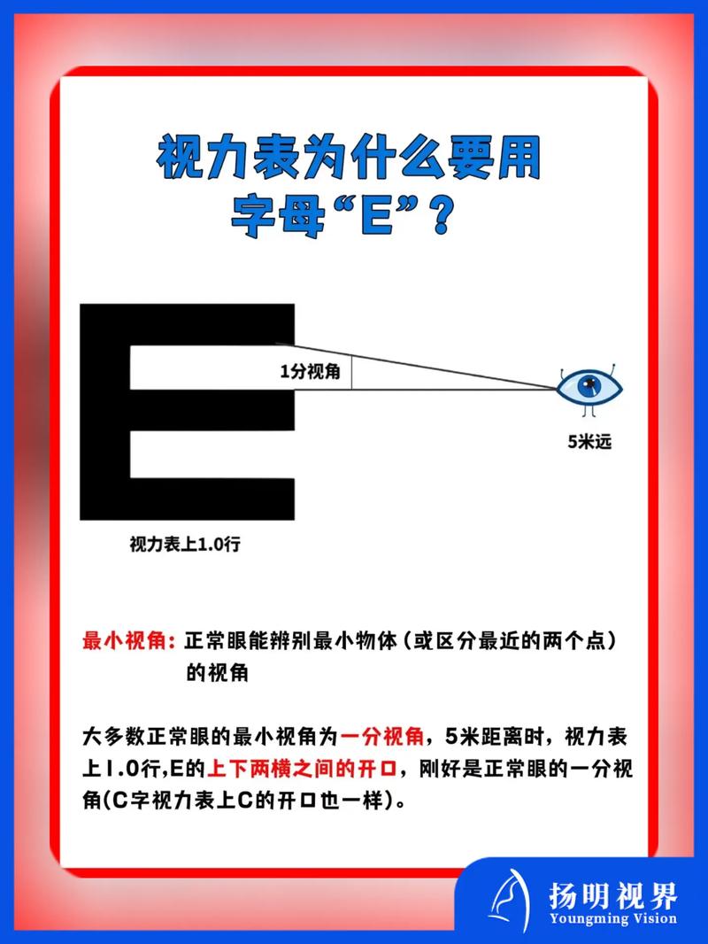 为什么e