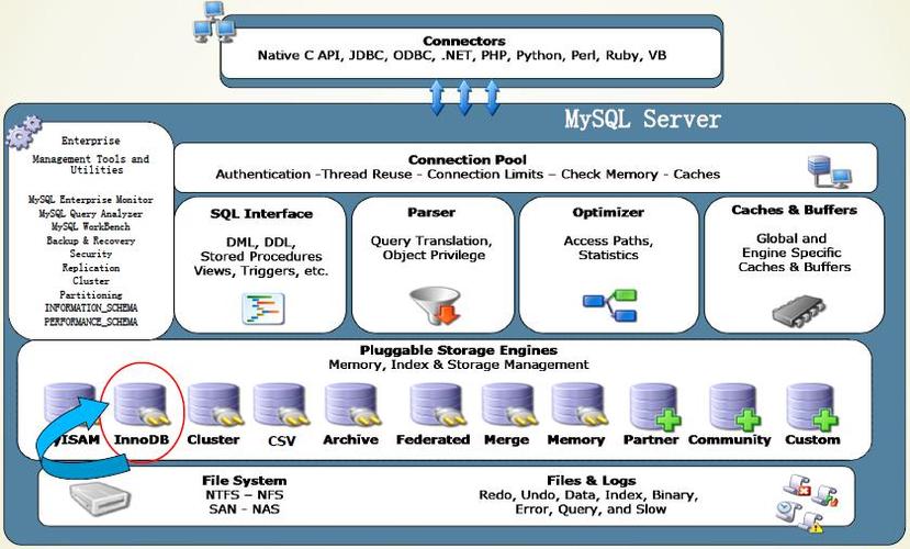 mysql 通信_通信