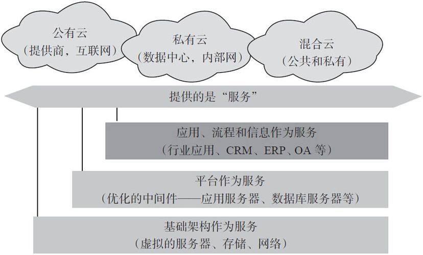 服务器散列值与客户端计算_云端建模与计算