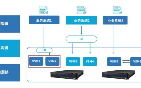如何在负载均衡器上执行密码重置操作？