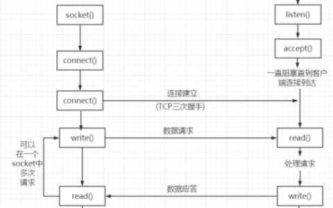服务器与客户端之间的通信协议是如何实现的？