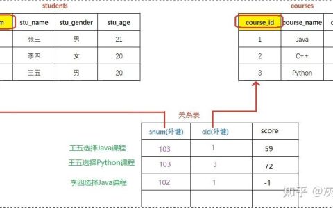 如何在MySQL中通过表关联来更新关联子表的数据？
