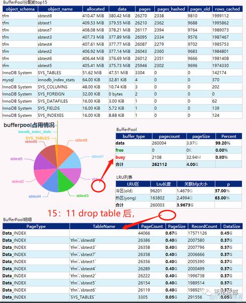 mysql通过表关联更新数据库表_关联子表