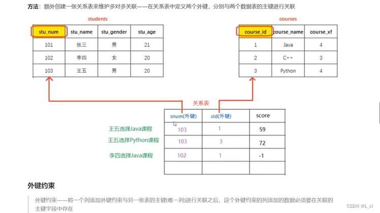 mysql通过表关联更新数据库表_关联子表