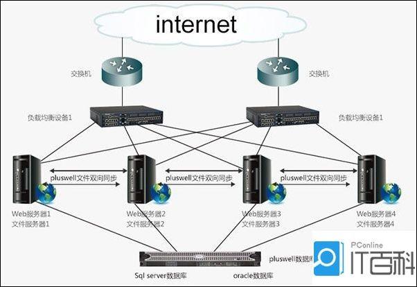 负载均衡器 elb_创建服务网关