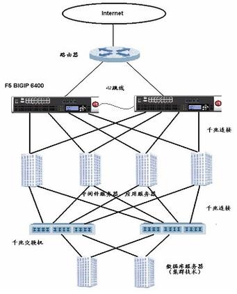 负载均衡器 elb_创建服务网关