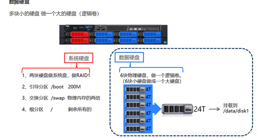服务器上100m的分区是什么