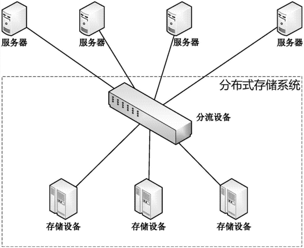 分布式存储服务_专属分布式存储服务 DSS