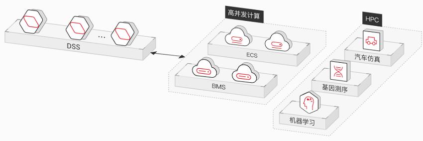 分布式存储服务_专属分布式存储服务 DSS