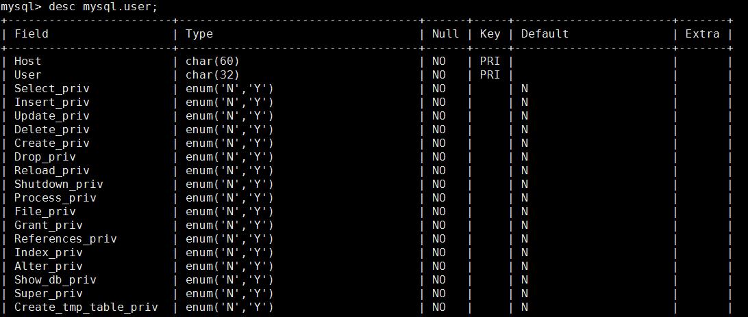mysql数据库修改多个字段_RDS for MySQL数据库修改authentication