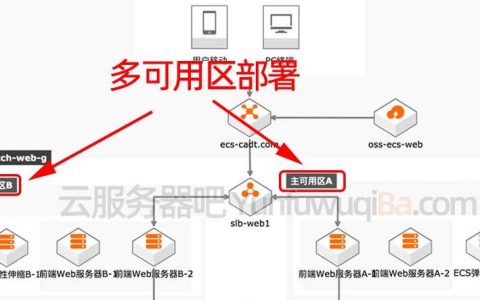 如何根据业务需求选择适合的服务器可用区？