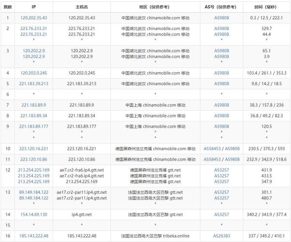 法国vps_方案概述