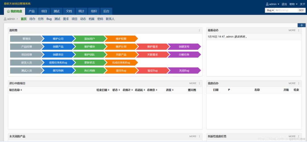 禅道搭建服务器ip是什么意思