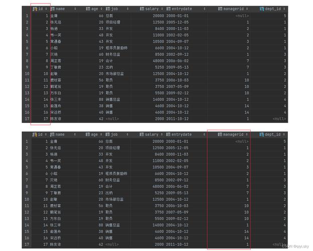 mysql 多表查询修改数据库表_多表连接查询