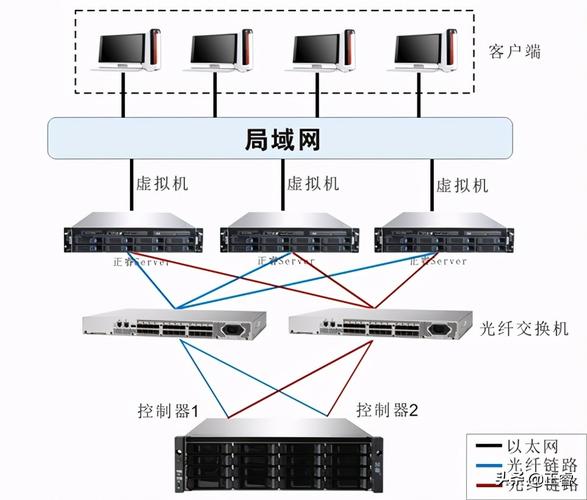 服务器冗余配置_数据去冗余