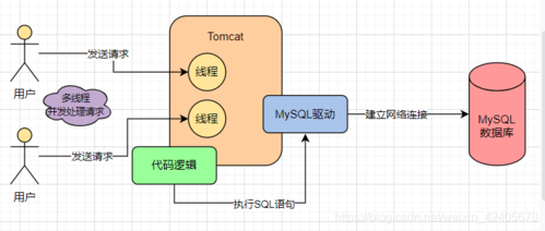 mysql如何创建共享数据库连接_创建共享