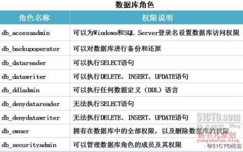 如何配置MySQL主机访问权限以管理不同角色的访问权限？