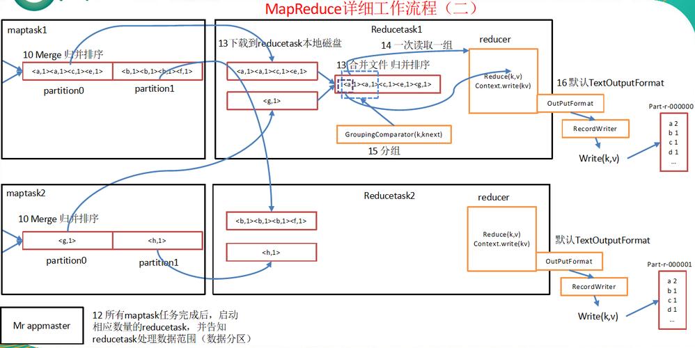 mapreduceservice_获取MRS应用开发样例工程