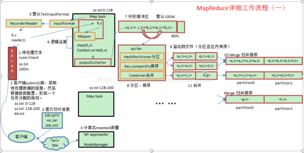 mapreduceservice_获取MRS应用开发样例工程