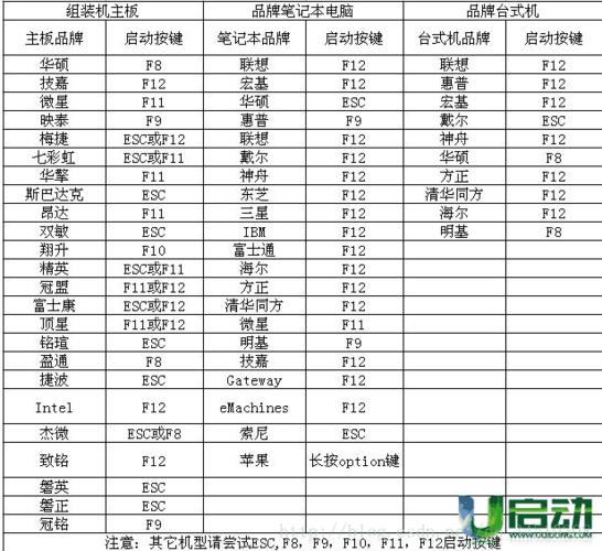 浪潮服务器进pe快捷键是什么