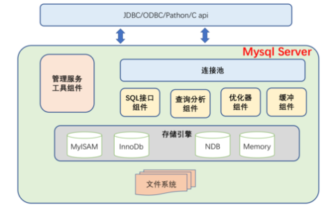 如何优化MySQL的Enhanced Toast存储结构以提高文件存储效率？
