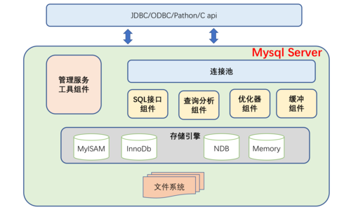 mysql 文件存储结构_Enhanced Toast存储结构