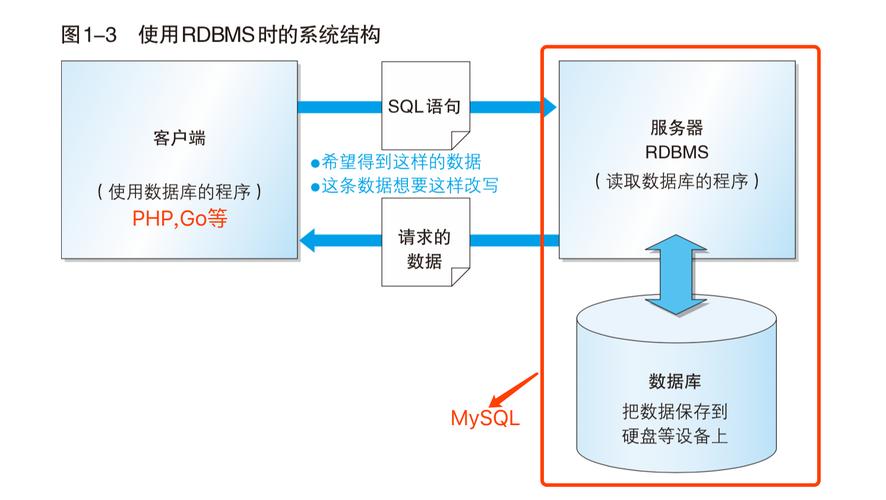 mysql 文件存储结构_Enhanced Toast存储结构