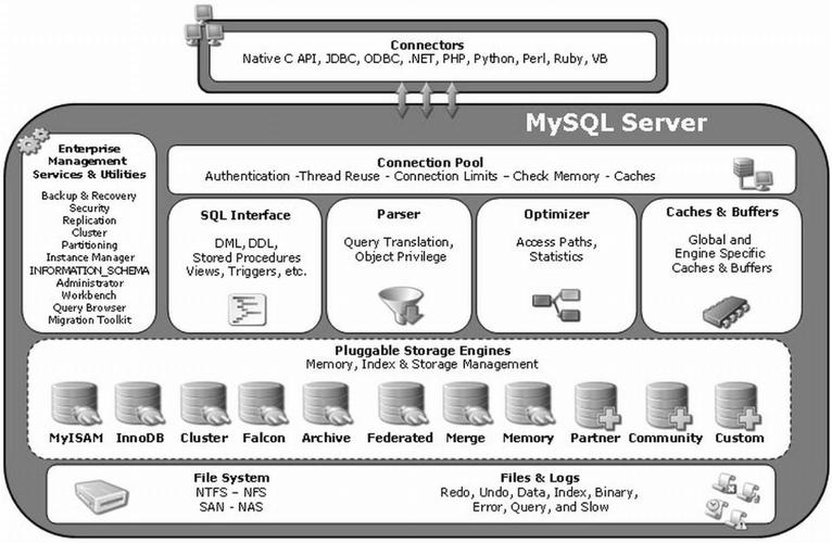 mysql 文件存储结构_Enhanced Toast存储结构