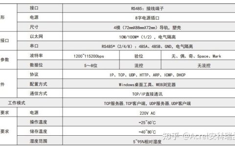 如何选择适合您需求的服务器和API？