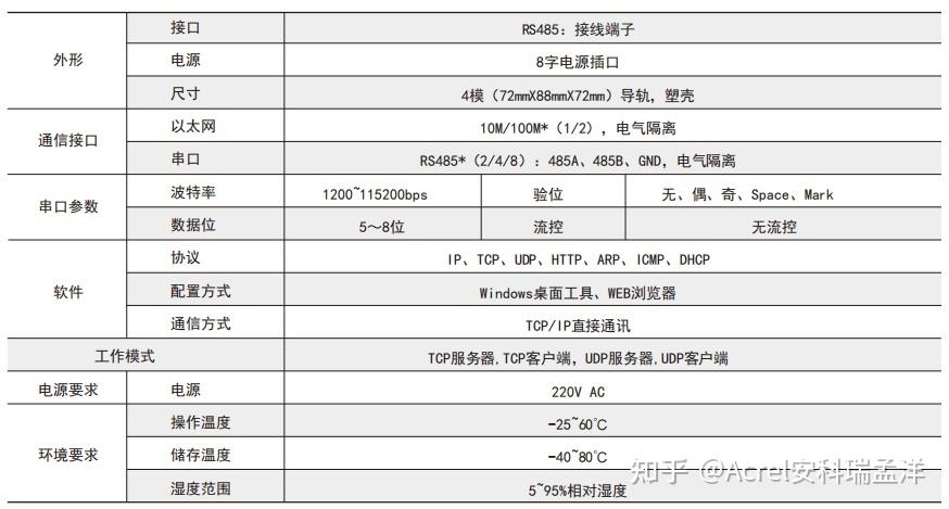 服务器怎么选购_如何选购合适的API
