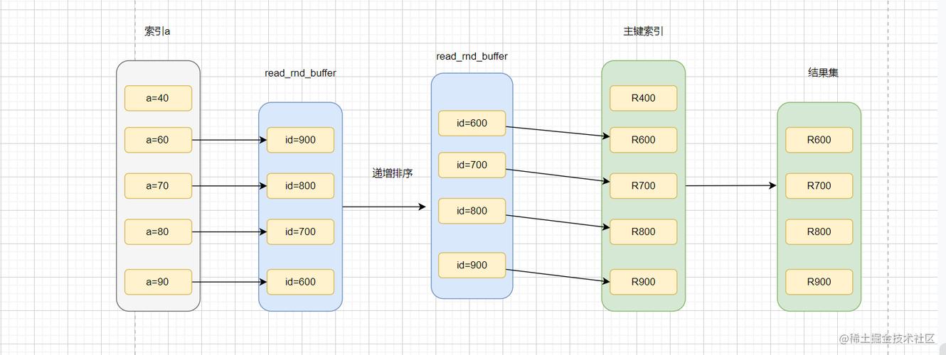 mysql 数据库jpin_Mysql数据库