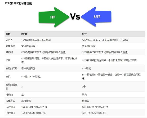ftp和文件服务器的区别_FTP