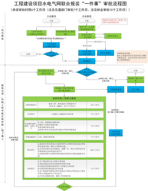 门户网站 建设方案_制度建设