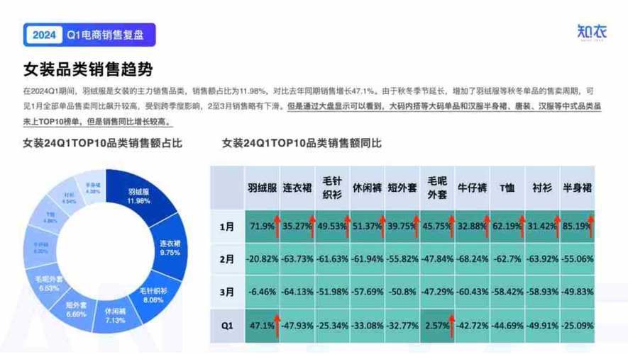 服装行业数据分析_数据分析