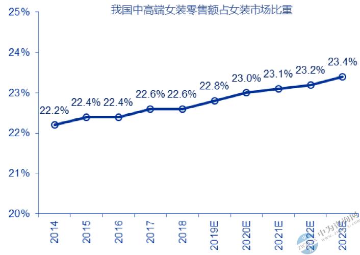 服装行业数据分析_数据分析
