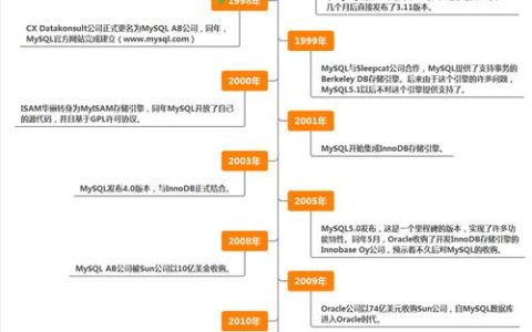 探索MySQL数据库，博客中有哪些精彩内容？