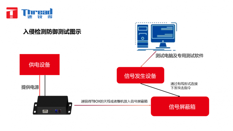服务器防止入侵_入侵检测
