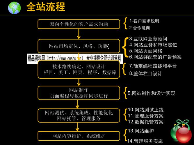 门户网站 开发注意_算子开发注意事项