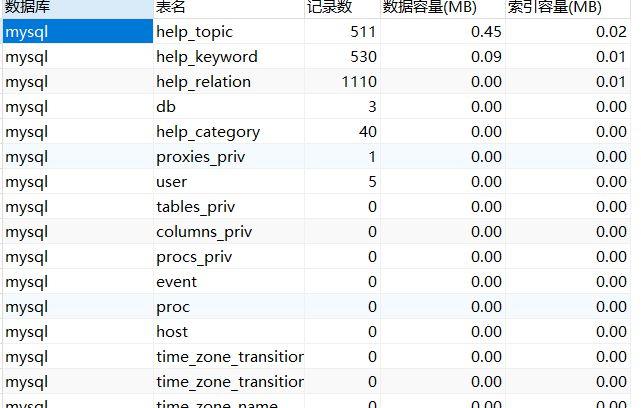 mysql查看所有数据库指令_查看所有数据库